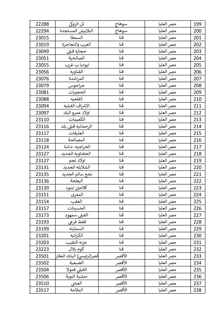 1500 مكتب بريد لصرف معاش تكافل وكرامة في إجازة المولد النبوي الشريف.. تعرف عليها 35 - جريدة الجمهورية مكاتب 15 9 2024 صور 5 - جريدة الجمهورية