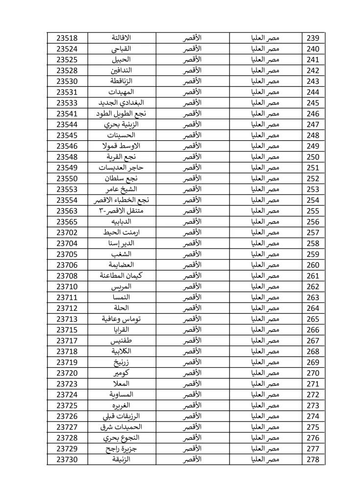 1500 مكتب بريد لصرف معاش تكافل وكرامة في إجازة المولد النبوي الشريف.. تعرف عليها 34 - جريدة الجمهورية مكاتب 15 9 2024 صور 6 - جريدة الجمهورية