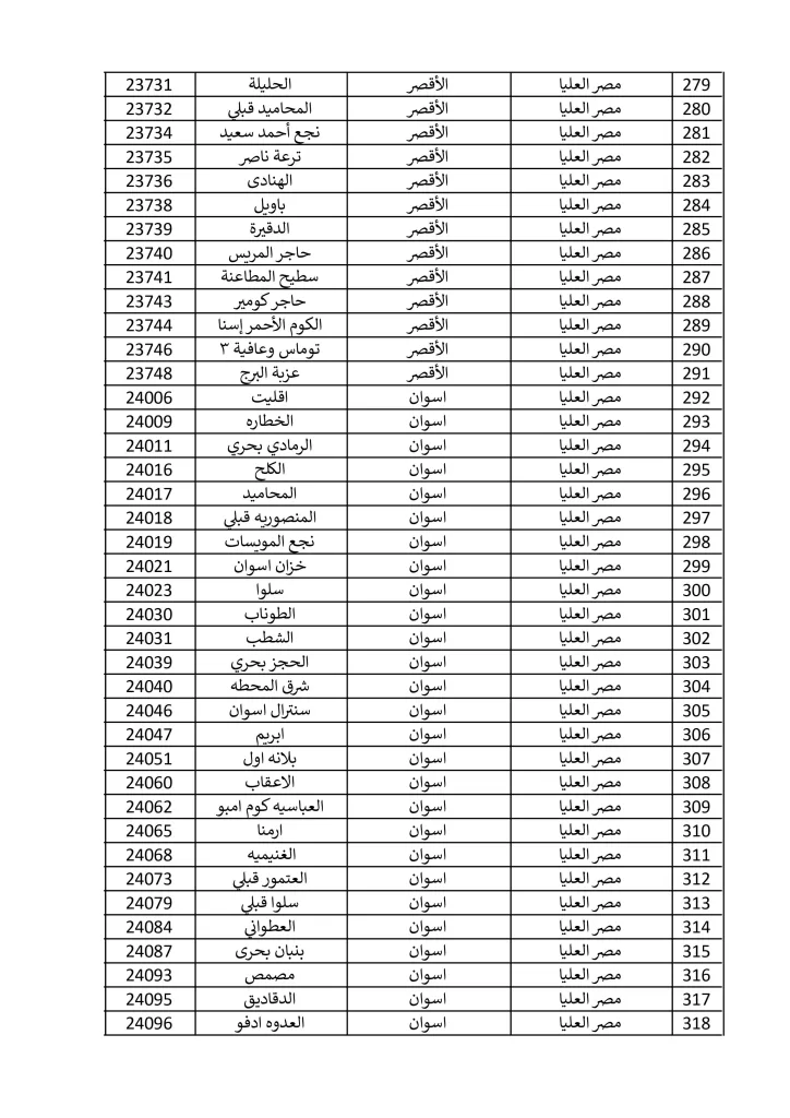 1500 مكتب بريد لصرف معاش تكافل وكرامة في إجازة المولد النبوي الشريف.. تعرف عليها 33 - جريدة الجمهورية مكاتب 15 9 2024 صور 7 - جريدة الجمهورية
