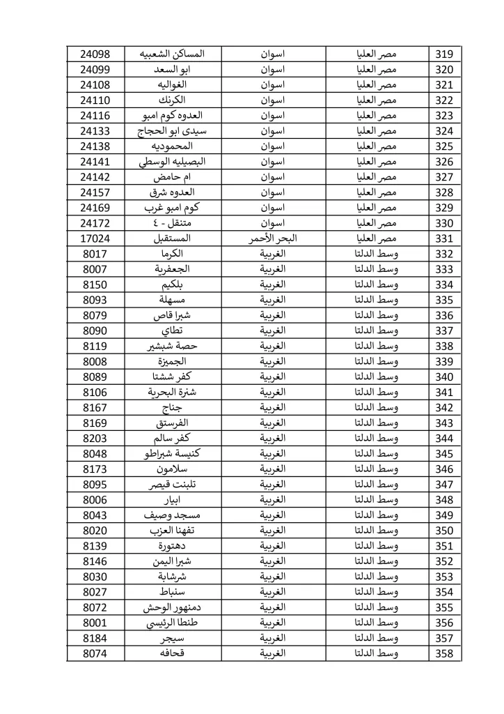 1500 مكتب بريد لصرف معاش تكافل وكرامة في إجازة المولد النبوي الشريف.. تعرف عليها 32 - جريدة الجمهورية مكاتب 15 9 2024 صور 8 - جريدة الجمهورية