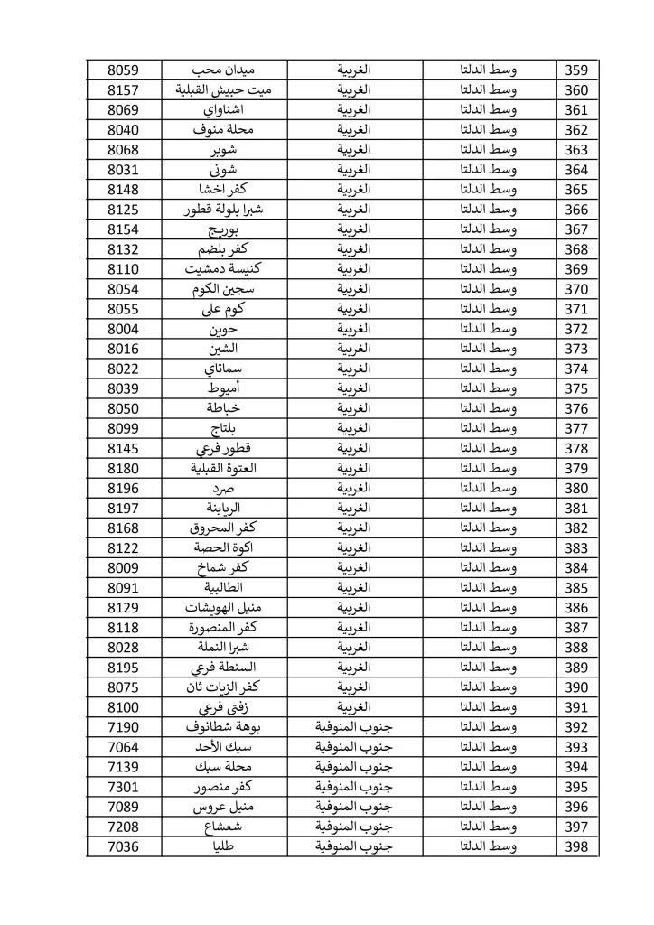 1500 مكتب بريد لصرف معاش تكافل وكرامة في إجازة المولد النبوي الشريف.. تعرف عليها 27 - جريدة الجمهورية مكاتب 15 9 2024 صور 9 - جريدة الجمهورية