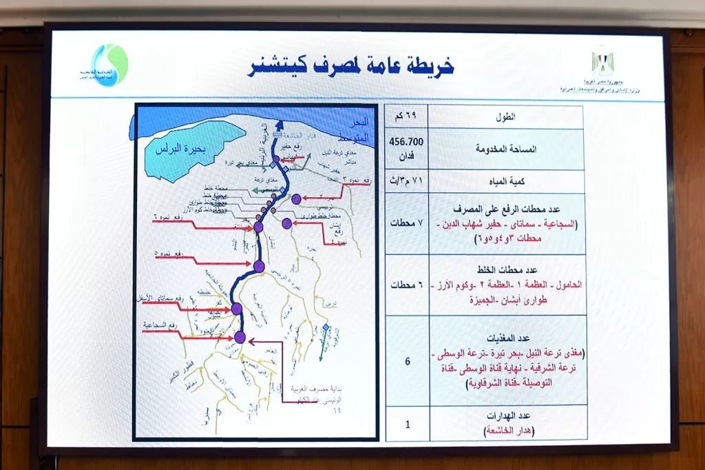 تحسين إمدادات المياه بالدقهلية: مشروع مصرف كيتشنر يكتمل 4 - جريدة الجمهورية WhatsApp Image 2024 10 10 at 5.05.13 PM 1 - جريدة الجمهورية