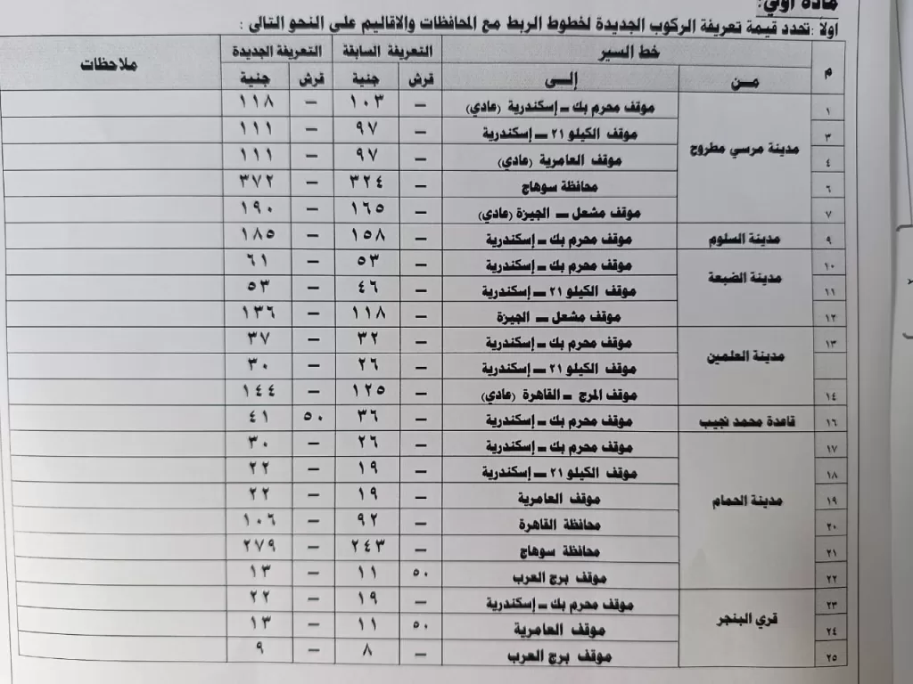 قرار بزيادة تعريفة الركوب في مطروح عقب ارتفاع أسعار البنزين والسولار 2 - جريدة الجمهورية WhatsApp Image 2024 10 18 at 11.26.30 AM - جريدة الجمهورية