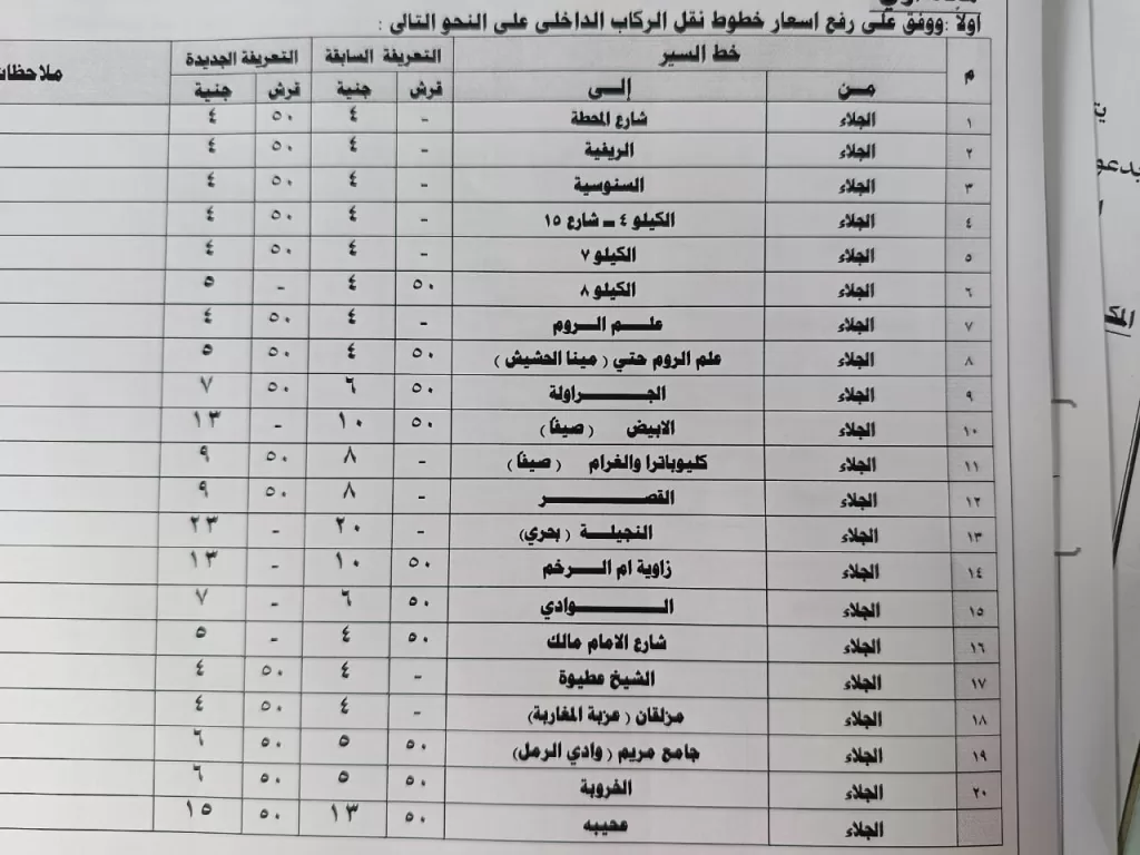 قرار بزيادة تعريفة الركوب في مطروح عقب ارتفاع أسعار البنزين والسولار 3 - جريدة الجمهورية WhatsApp Image 2024 10 18 at 11.26.31 AM 1 - جريدة الجمهورية