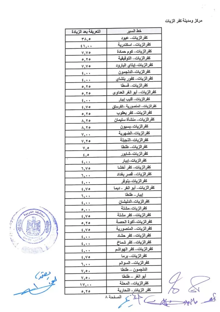 محافظ الغربية يوجه بتكثيف الحملات الرقابية على المواصلات العامة للتأكد من الالتزام بالتعريفة الجديدة 4 - جريدة الجمهورية WhatsApp Image 2024 10 18 at 3.15.22 PM 1 - جريدة الجمهورية