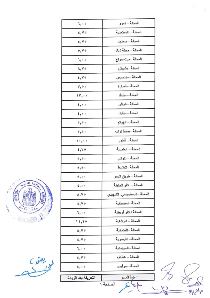 محافظ الغربية يوجه بتكثيف الحملات الرقابية على المواصلات العامة للتأكد من الالتزام بالتعريفة الجديدة 6 - جريدة الجمهورية WhatsApp Image 2024 10 18 at 3.15.22 PM 3 - جريدة الجمهورية