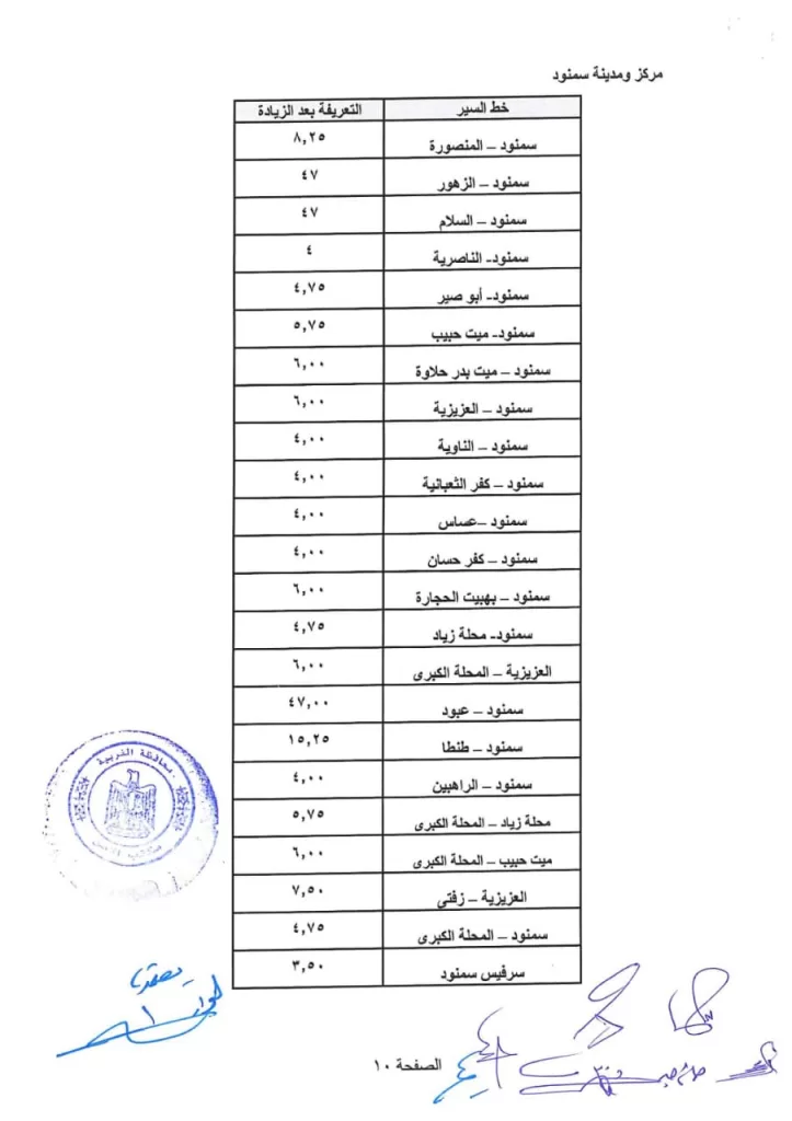 محافظ الغربية يوجه بتكثيف الحملات الرقابية على المواصلات العامة للتأكد من الالتزام بالتعريفة الجديدة 7 - جريدة الجمهورية WhatsApp Image 2024 10 18 at 3.15.22 PM - جريدة الجمهورية