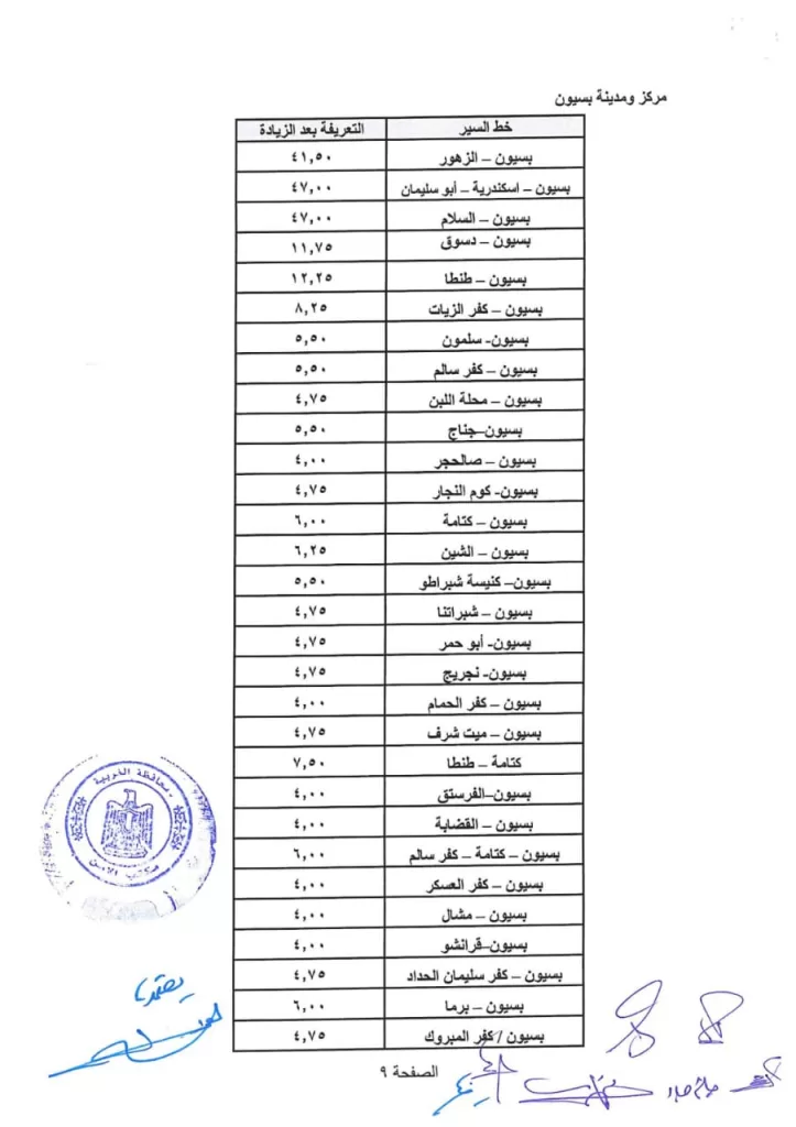 محافظ الغربية يوجه بتكثيف الحملات الرقابية على المواصلات العامة للتأكد من الالتزام بالتعريفة الجديدة 8 - جريدة الجمهورية WhatsApp Image 2024 10 18 at 3.15.23 PM 1 - جريدة الجمهورية
