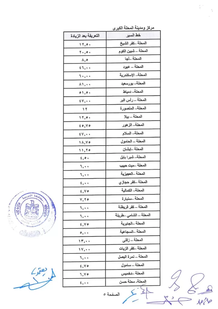 محافظ الغربية يوجه بتكثيف الحملات الرقابية على المواصلات العامة للتأكد من الالتزام بالتعريفة الجديدة 11 - جريدة الجمهورية WhatsApp Image 2024 10 18 at 3.15.23 PM - جريدة الجمهورية