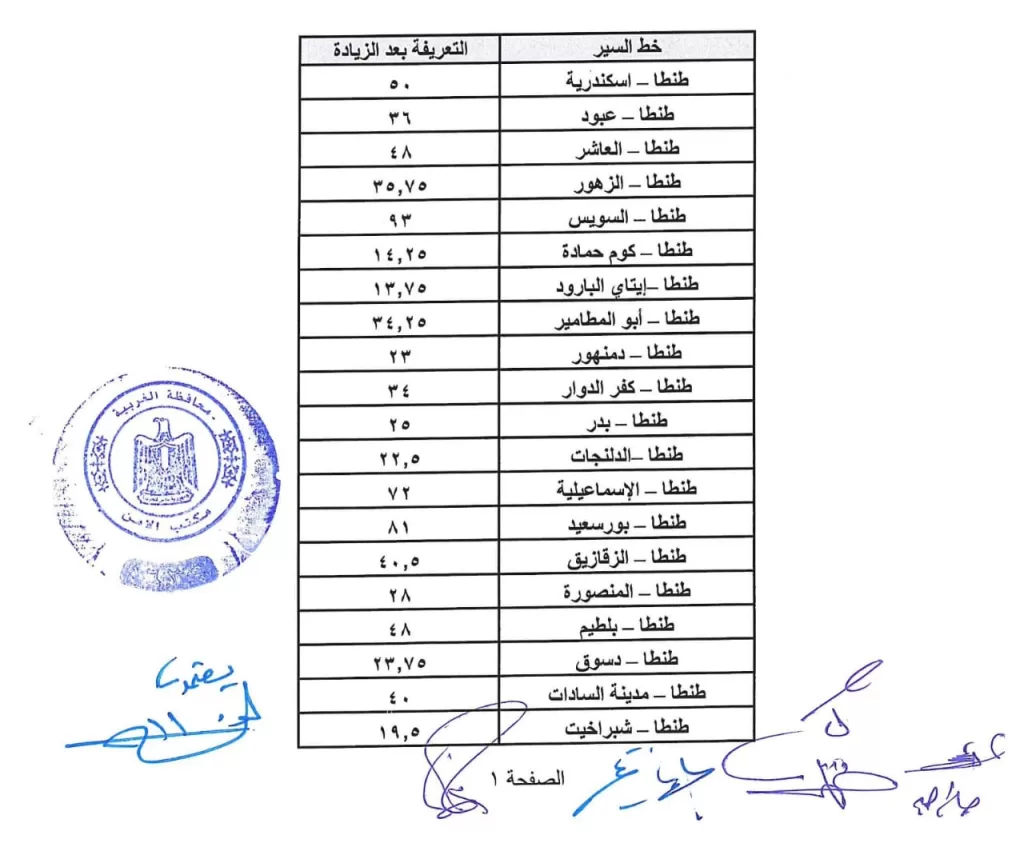 محافظ الغربية يوجه بتكثيف الحملات الرقابية على المواصلات العامة للتأكد من الالتزام بالتعريفة الجديدة 12 - جريدة الجمهورية WhatsApp Image 2024 10 18 at 3.15.24 PM 1 - جريدة الجمهورية