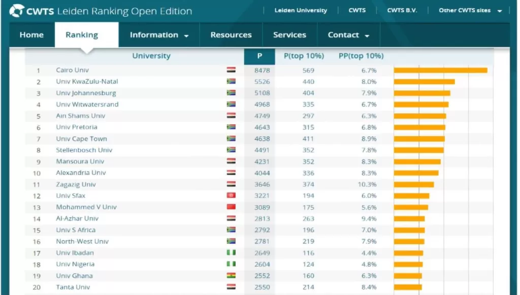 جامعة القاهرة تتصدر قمة الجامعات المصرية والإفريقية عالميًا 3 - جريدة الجمهورية WhatsApp Image 2024 10 20 at 9.11.05 AM - جريدة الجمهورية