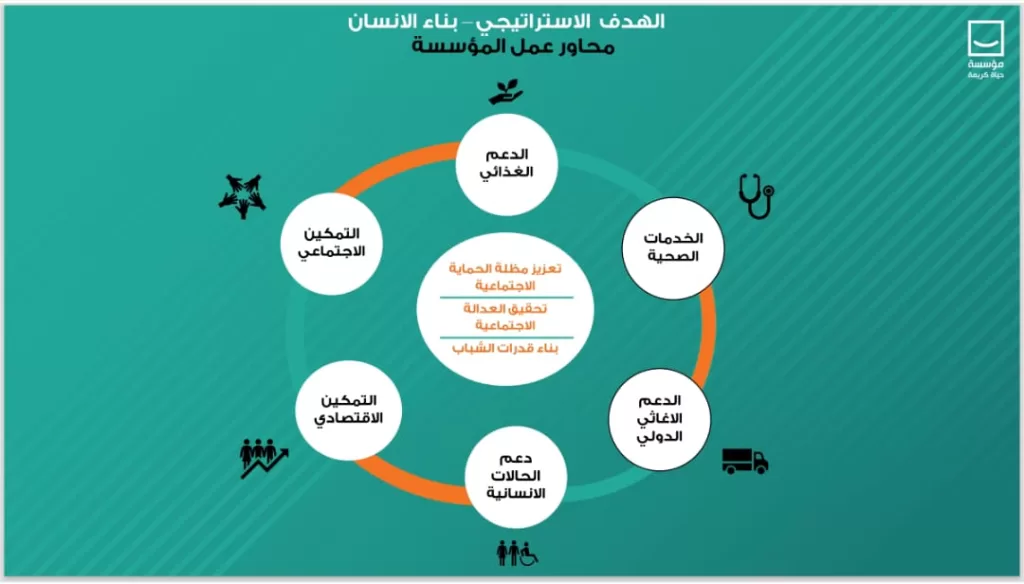 «حياة كريمة».. خمس سنوات من العطاء والبناء في خدمة الوطن.. مصر تتألق من جديد 14 - جريدة الجمهورية WhatsApp Image 2024 10 27 at 12.13.45 AM - جريدة الجمهورية