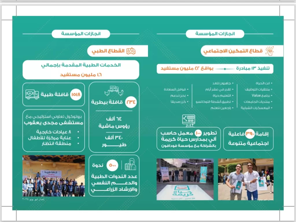 «حياة كريمة».. خمس سنوات من العطاء والبناء في خدمة الوطن.. مصر تتألق من جديد 6 - جريدة الجمهورية WhatsApp Image 2024 10 27 at 12.13.46 AM 1 - جريدة الجمهورية