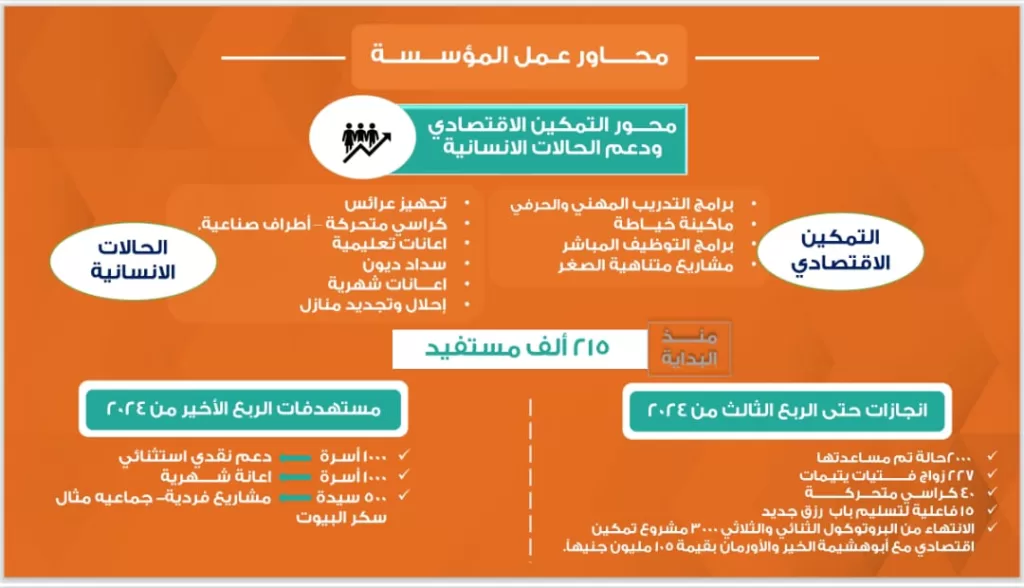 «حياة كريمة».. خمس سنوات من العطاء والبناء في خدمة الوطن.. مصر تتألق من جديد 8 - جريدة الجمهورية WhatsApp Image 2024 10 27 at 12.13.46 AM 2 - جريدة الجمهورية