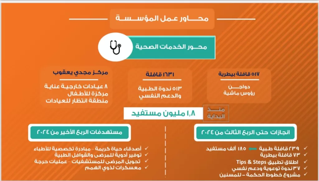 «حياة كريمة».. خمس سنوات من العطاء والبناء في خدمة الوطن.. مصر تتألق من جديد 7 - جريدة الجمهورية WhatsApp Image 2024 10 27 at 12.13.47 AM - جريدة الجمهورية