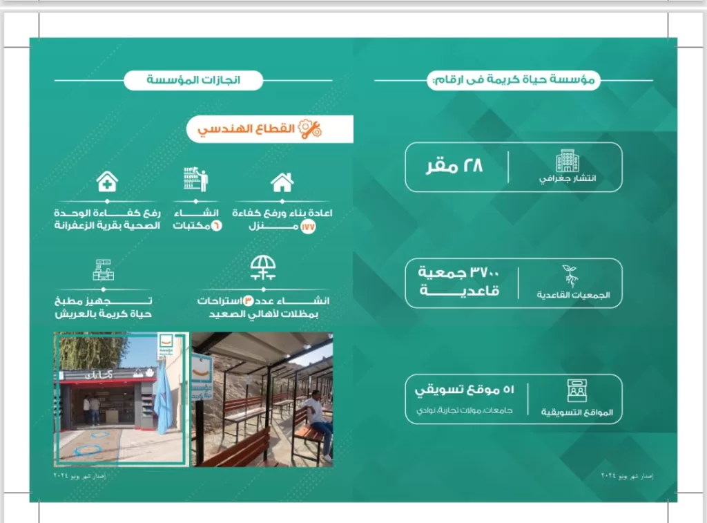 «حياة كريمة».. خمس سنوات من العطاء والبناء في خدمة الوطن.. مصر تتألق من جديد 12 - جريدة الجمهورية WhatsApp Image 2024 10 27 at 12.13.48 AM 1 - جريدة الجمهورية