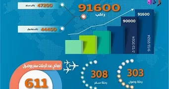 حكم بالسجن 7 سنوات لسارق فيلا أيمن طاهر