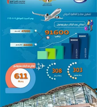 حكم بالسجن 7 سنوات لسارق فيلا أيمن طاهر