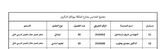 بـ 10 مباني متخصصة: مجمع تعليمي متكامل يخدم آلاف الطلاب ببولاق الدكرور 4 | جريدة الجمهورية