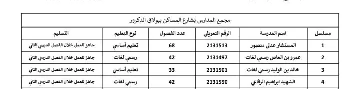 بـ 10 مباني متخصصة: مجمع تعليمي متكامل يخدم آلاف الطلاب ببولاق الدكرور 2 | جريدة الجمهورية