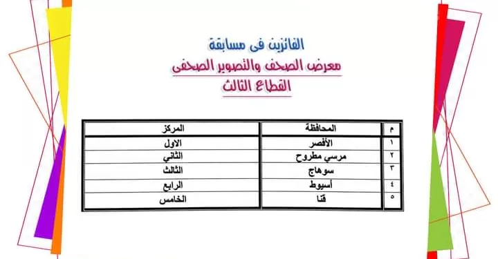 كاريكاتير مطروح يكتسح المسابقات: المركز الأول والخامس على مستوى الجمهورية 1 - جريدة الجمهورية مع استمرار حبسه.. إحالة أوراق المتهم بقتل 3 مصريين بدولة قطر للمفتي