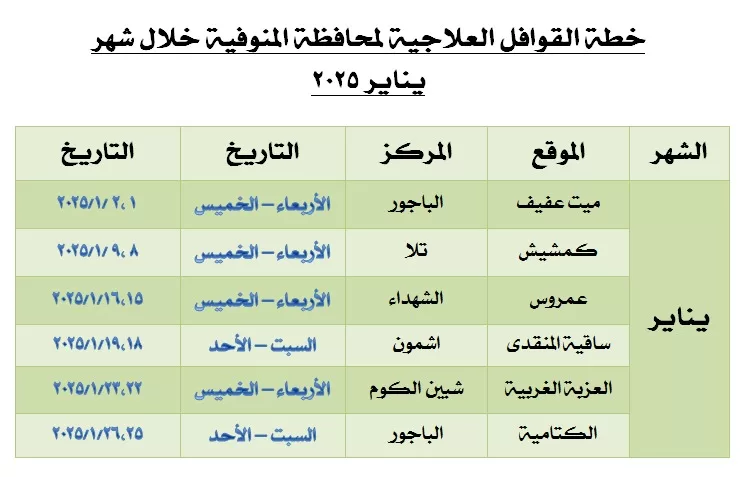 إطلاق قوافل علاجية مجانية بـ 5 مراكز بمحافظة المنوفية فى يناير القادم 2 | جريدة الجمهورية