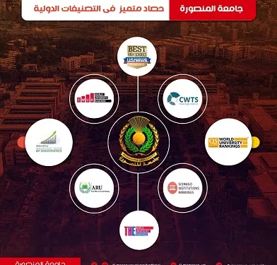 أرقام قياسية تحققتها جامعة المنصورة في التصنيفات العالمية لعام 2024 1 - جريدة الجمهورية أرقام قياسية تحققتها جامعة المنصورة في التصنيفات العالمية لعام 2024