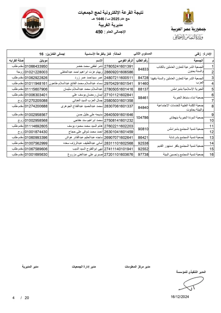 تعرف على الحجاج المحظوظين .. محافظ الغربية يعلن نتائج قرعة حج الجمعيات الأهلية 8 | جريدة الجمهورية