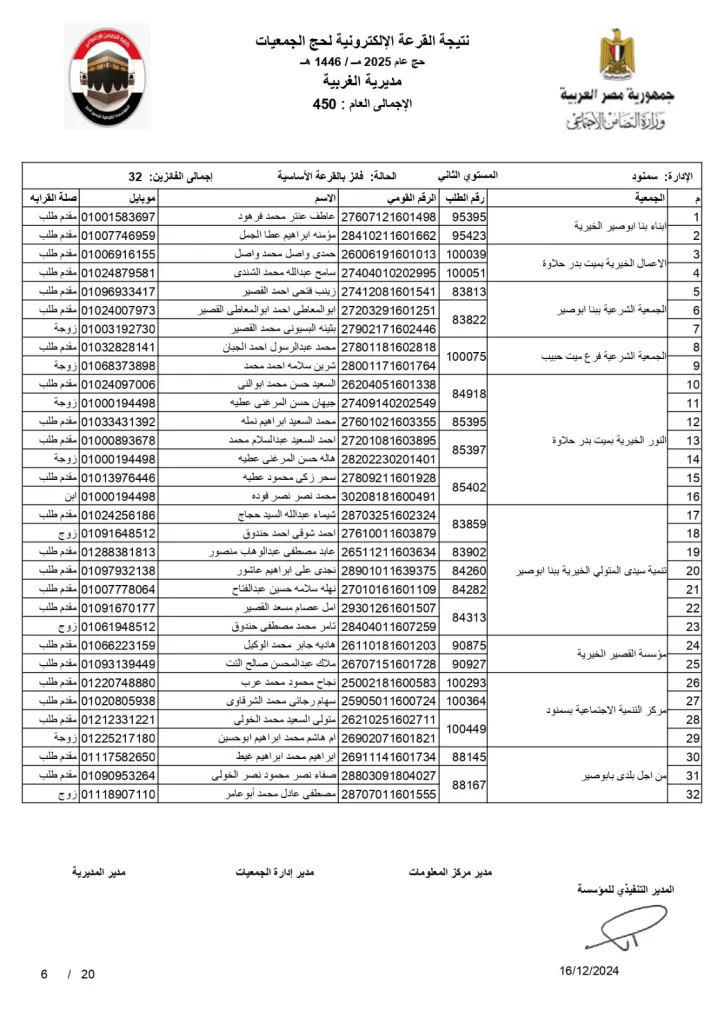 تعرف على الحجاج المحظوظين .. محافظ الغربية يعلن نتائج قرعة حج الجمعيات الأهلية 12 | جريدة الجمهورية