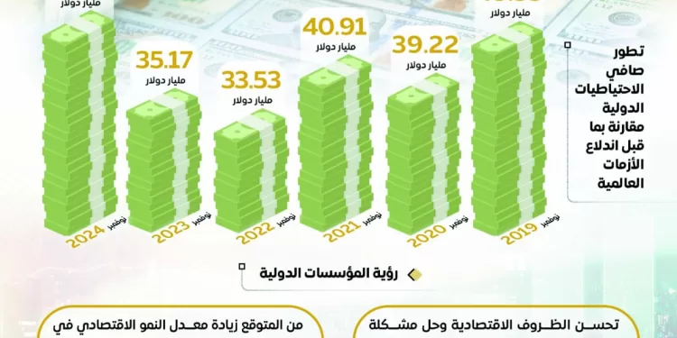مجلس الوزراء: صافى الاحتياطيات الدولية يتخطى مستويات ما قبل الأزمات العالمية 1 - جريدة الجمهورية دمشق بين السكرة والفكرة