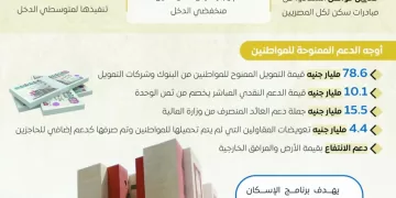 الكرة المصرية تنافس على 4 جوائز