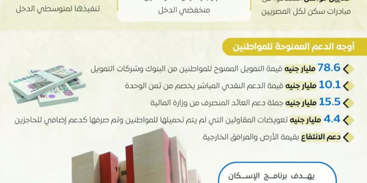 معلومات الوزراء: ٣ ملايين مواطن استفادوا من سكن لكل المصريين 1 - جريدة الجمهورية الكرة المصرية تنافس على 4 جوائز