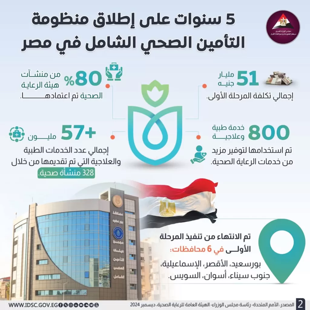 فيديو| «معلومات الوزراء» ترصد خدمات التأمين الصحي الشامل في الإسماعيلية 8 | جريدة الجمهورية