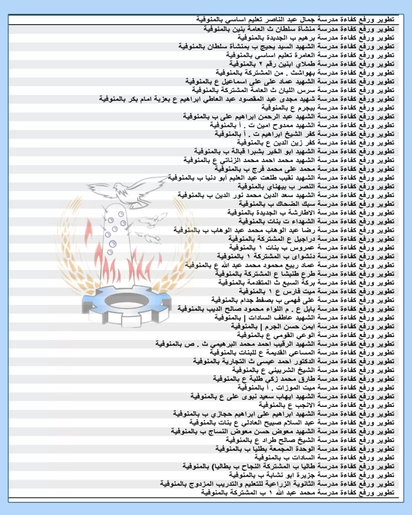 محافظ المنوفية يُعلن عن تطوير 55 مدرسة باستثمارات 244 مليون جنيه 2 | جريدة الجمهورية