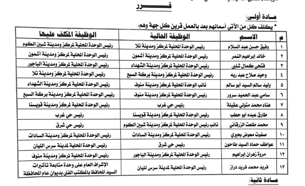 حركة محليات موسعة في المنوفية: وجوه جديدة في قيادة المراكز والمدن 2 | جريدة الجمهورية