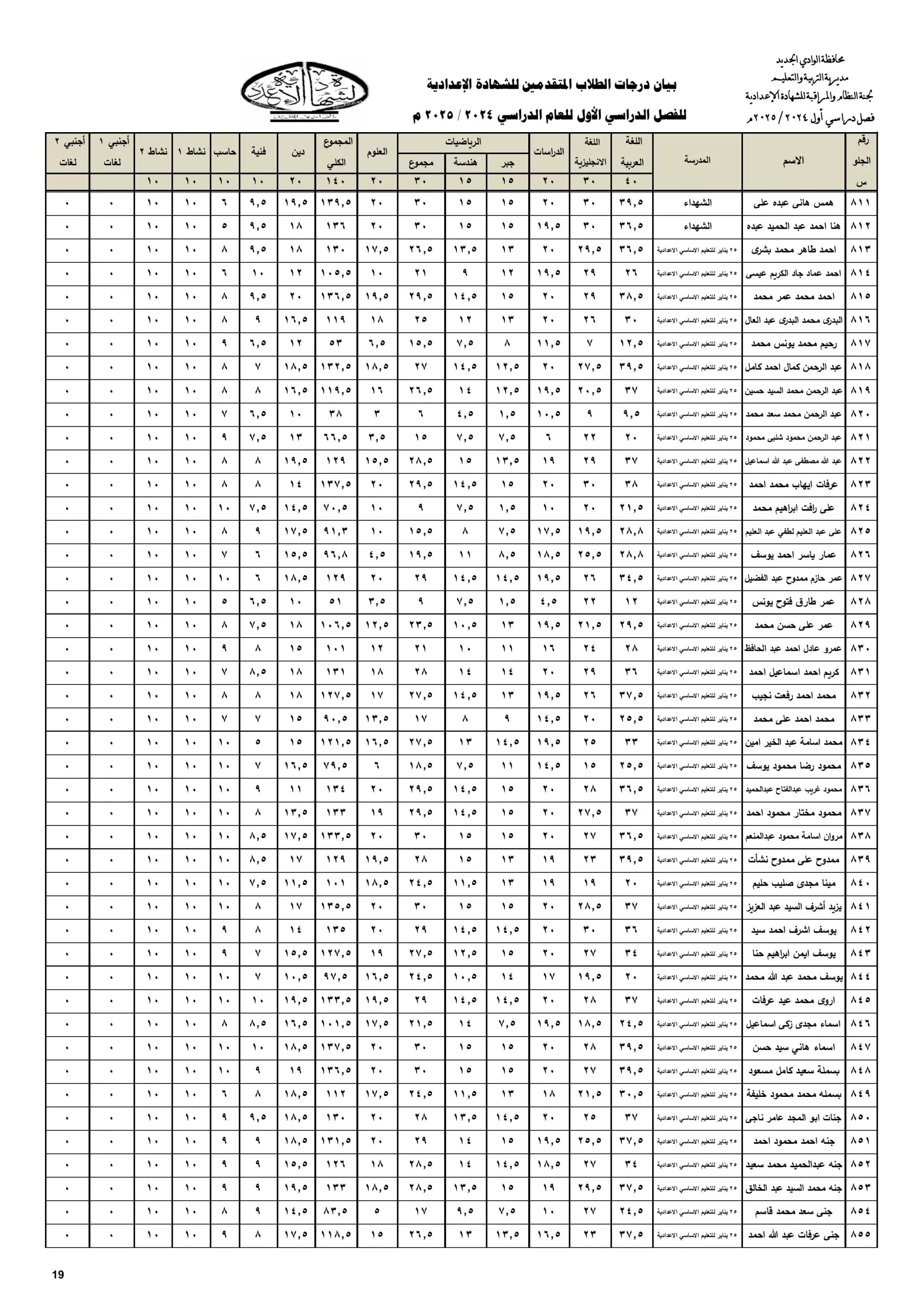 بالصور.. نتيجة الشهادة الإعدادية في «الوادي الجديد» 36 | جريدة الجمهورية