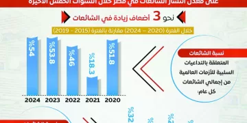 الشناوى الأعلى راتبًا .. وحمزة يسعى للرحيل عن طريق النادى