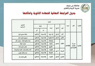 بني سويف: انطلاق المراجعات النهائية المجانية للطلاب.. تعرف على الجداول 3 - جريدة الجمهورية 3 292 - جريدة الجمهورية