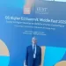 «رئيس الجامعة المصرية اليابانية» يبرز دور البحث العلمي في دعم الصناعة والتنمية المستدامة بقمة QS بالكويت 7 - جريدة الجمهورية «رئيس الجامعة المصرية اليابانية» يبرز دور البحث العلمي في دعم الصناعة والتنمية المستدامة بقمة QS بالكويت