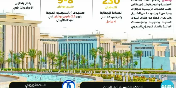 «الإدارية».. عاصمة مصر المستقبلية 1 - جريدة الجمهورية قائمة استبعاد فى الزمالك!