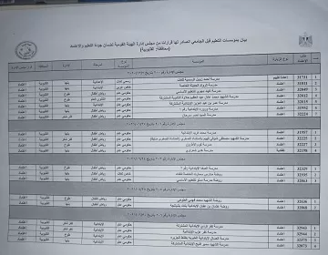 القليوبية.. 142 مدرسة نموذجية بعد تطبيق معايير الجودة الشاملة 2 - جريدة الجمهورية 1 107 - جريدة الجمهورية