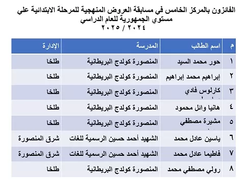 «الدقهلية» تستعرض استعداداتها النهائية لامتحانات الشهادة الإعدادية والثانوية 6 - جريدة الجمهورية 1 163 - جريدة الجمهورية