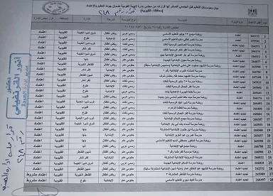 القليوبية.. 142 مدرسة نموذجية بعد تطبيق معايير الجودة الشاملة 11 - جريدة الجمهورية 10 17 - جريدة الجمهورية