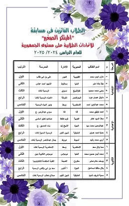 طالب «المدرسة النووية» بالضبعة يحصد المركز الثالث في مسابقة «المبتكر الصغير» على مستوى الجمهورية 2 - جريدة الجمهورية 14 1 - جريدة الجمهورية