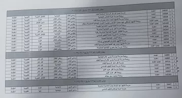 القليوبية.. 142 مدرسة نموذجية بعد تطبيق معايير الجودة الشاملة 3 - جريدة الجمهورية 2 94 - جريدة الجمهورية