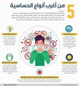 اكتشف عالم الحساسية: من الشائعة إلى النادرة والغريبة 2 - جريدة الجمهورية 3 115 - جريدة الجمهورية