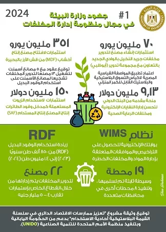 بتكليف «رئاسي».. مشروعات بيئية شاملة في كل محافظات مصر لتحسين جودة حياة المصريين 5 - جريدة الجمهورية 4 22 - جريدة الجمهورية