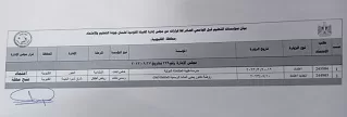 القليوبية.. 142 مدرسة نموذجية بعد تطبيق معايير الجودة الشاملة 5 - جريدة الجمهورية 4 76 - جريدة الجمهورية
