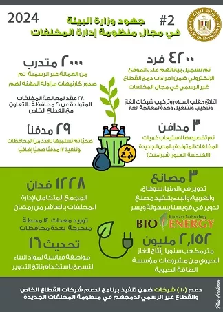 بتكليف «رئاسي».. مشروعات بيئية شاملة في كل محافظات مصر لتحسين جودة حياة المصريين 6 - جريدة الجمهورية 5 17 - جريدة الجمهورية