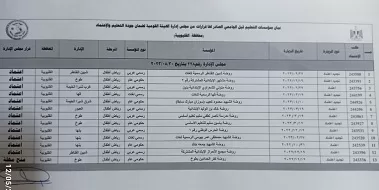 القليوبية.. 142 مدرسة نموذجية بعد تطبيق معايير الجودة الشاملة 7 - جريدة الجمهورية 6 50 - جريدة الجمهورية